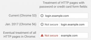 Chrome SSL Warning