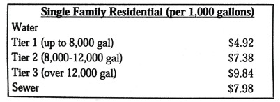 Public Water Costs