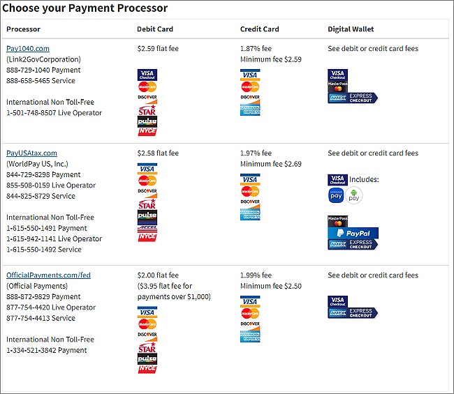 IRS Debit and Credit Card Payment Fees