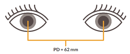 Pupillary Distance