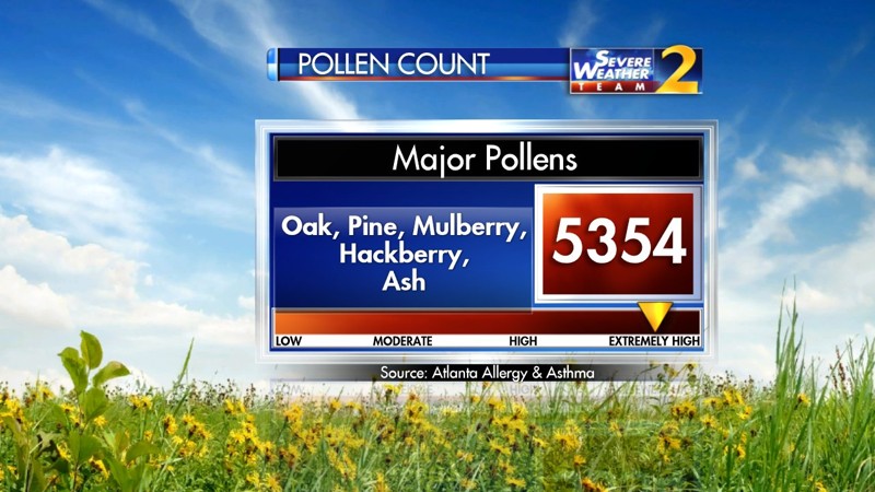 April Pollen Count