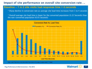 Walmart Load Times vs Conversion Rate