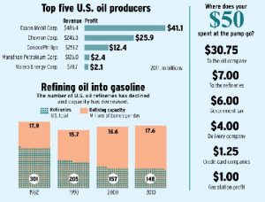 Gas Station Profit Margin