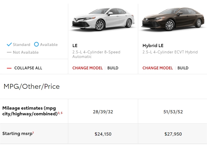 Toyota Camry Hybrid