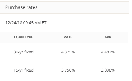 Chase Bank Mortgage Rates