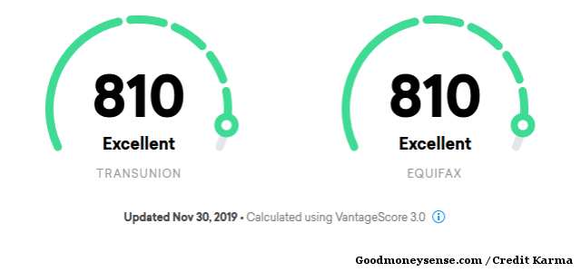 Credit Karma Credit Score