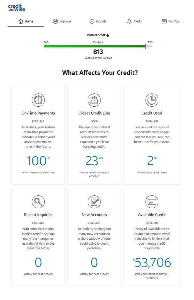 CreditWise Dashboard