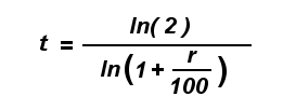 Compound Interest Formula for Time