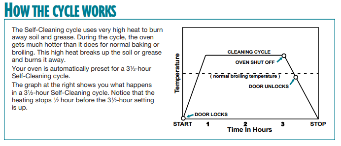 Whirlpool Oven Self Cleaning Cycle